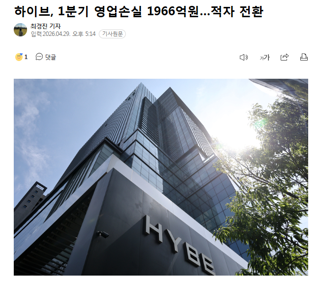 HYBE第一季度营业损失1966亿韩元29日据韩媒报道，HYBE今日公布，第一季