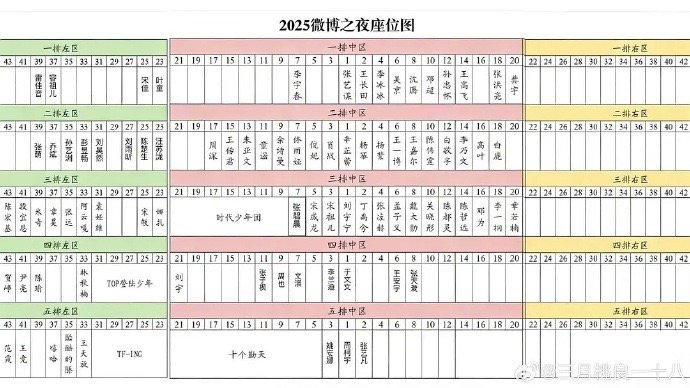 2025微博之夜座位图 