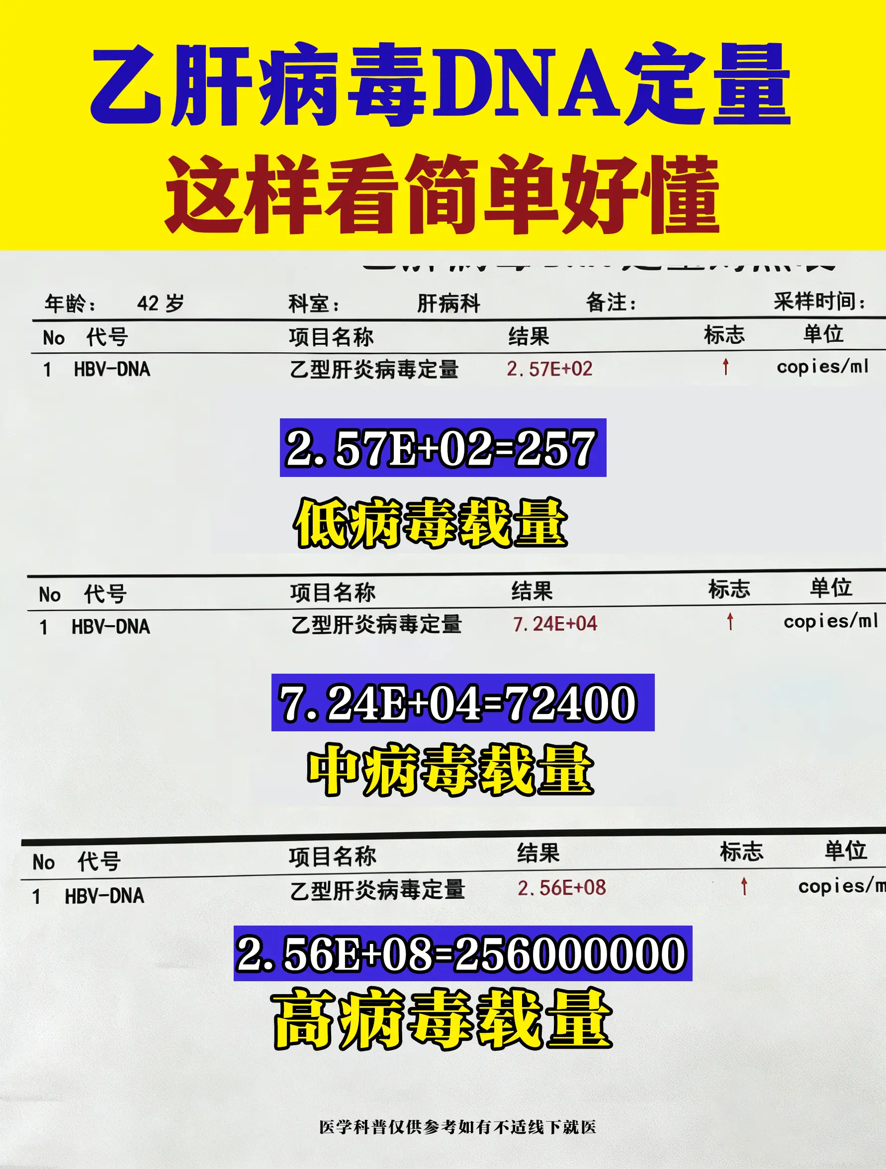 很多粉丝朋友拿到化验单都说检查是做了，可上面一串数字到底啥意思？病情是...