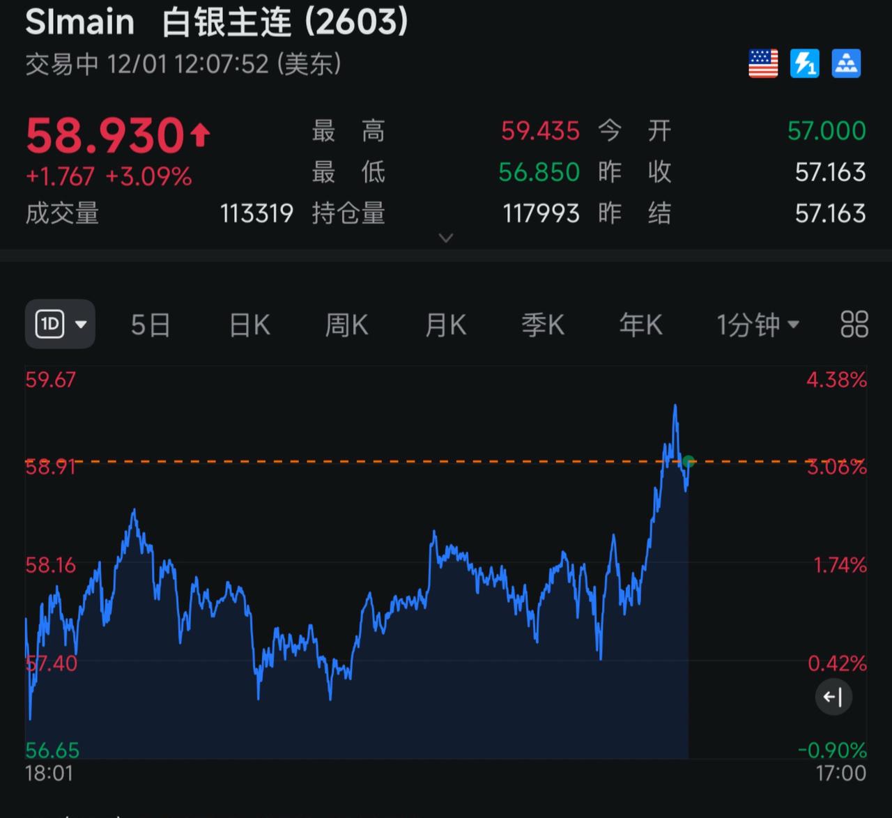 白银彻底疯狂！