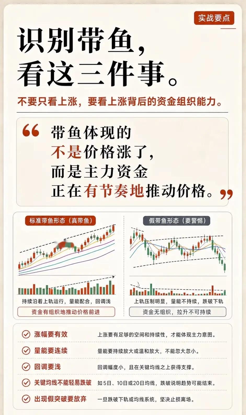 看懂“带鱼”形态：用主力行为逻辑，过滤无效上涨信号在A股里，同样是上涨，散户情绪