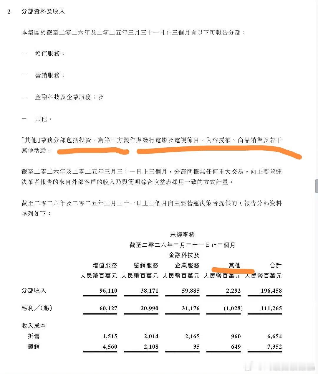 腾讯Q1财报出来了 （影视制作亏损10亿+），大瀑剧太多了 