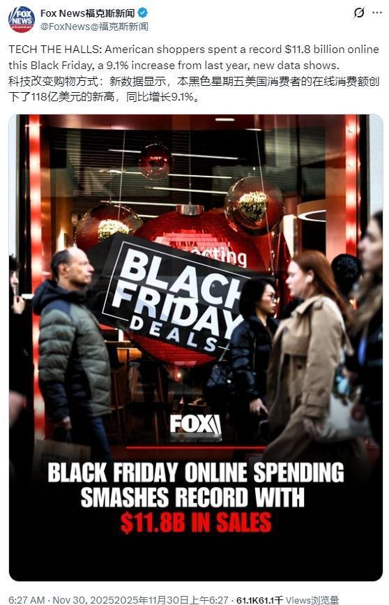 今年的黑五美国人杀疯了，🤯 网上消费破纪录，达到118亿美元，比去年猛涨了9.