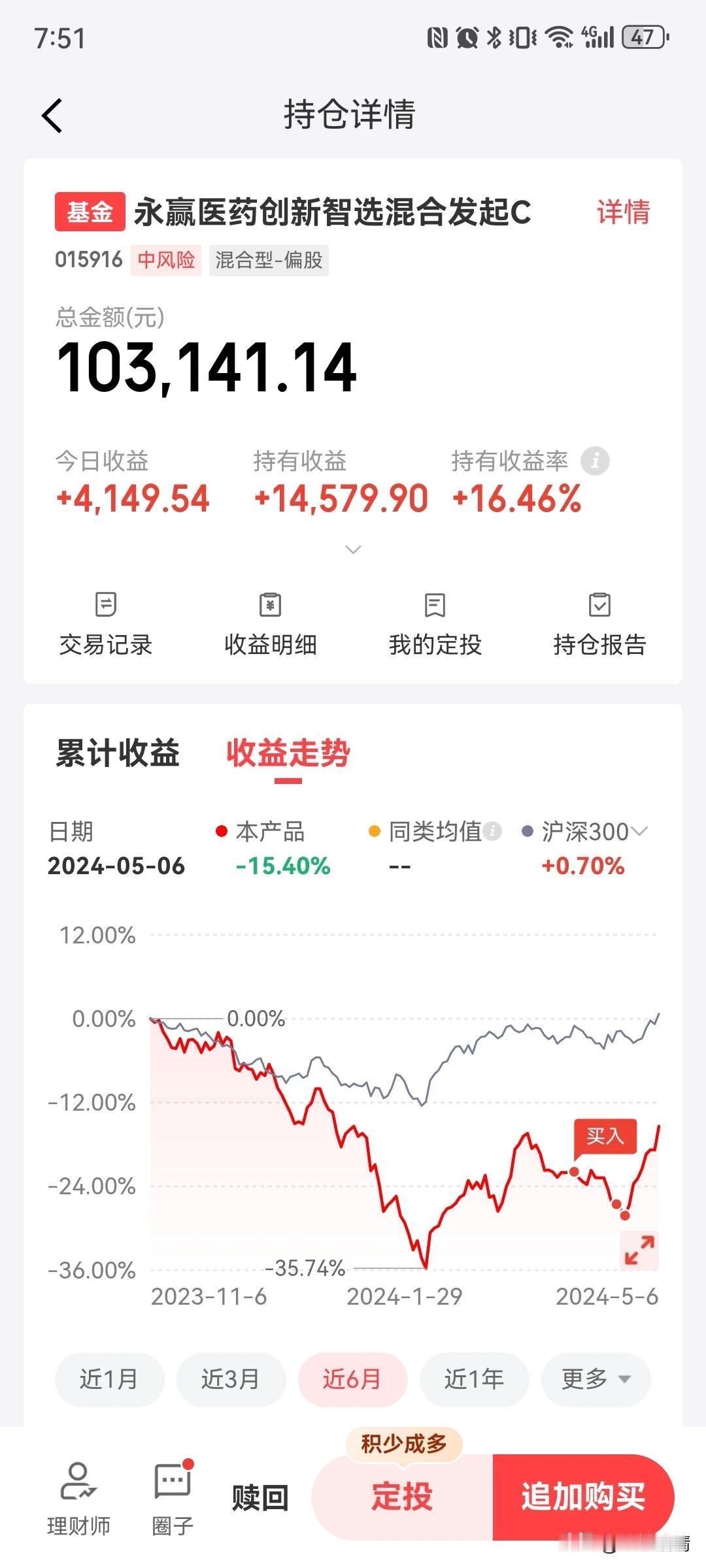 生物医药赚麻了！