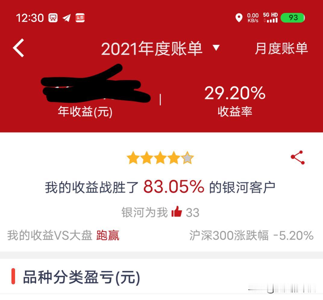 炒股五年，点赞的全是陌生人，38.45%年收益跑赢大盘的背后
 打开2025年证
