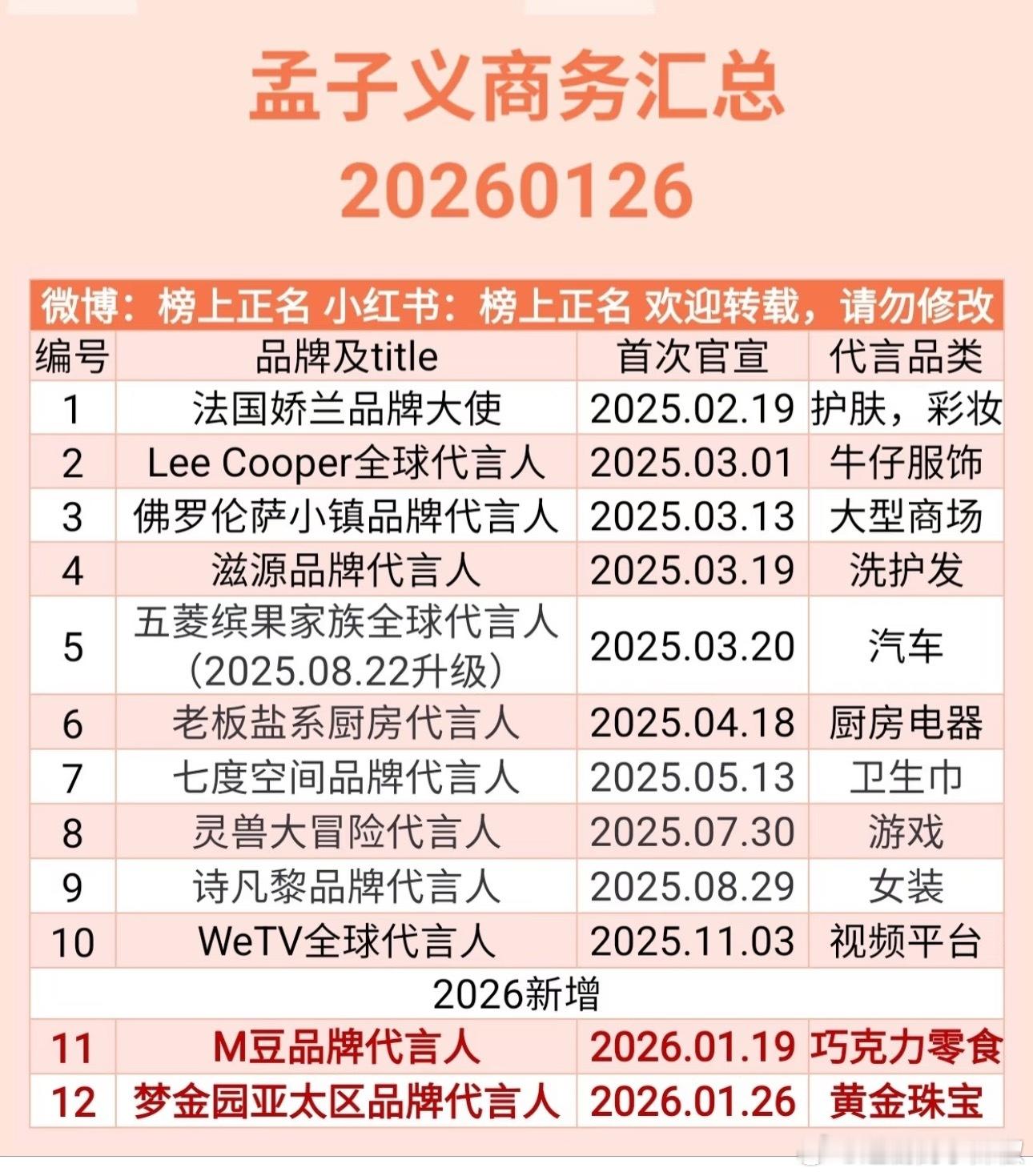 她真的得感谢九重紫，光用这一年登上人生巅峰了 