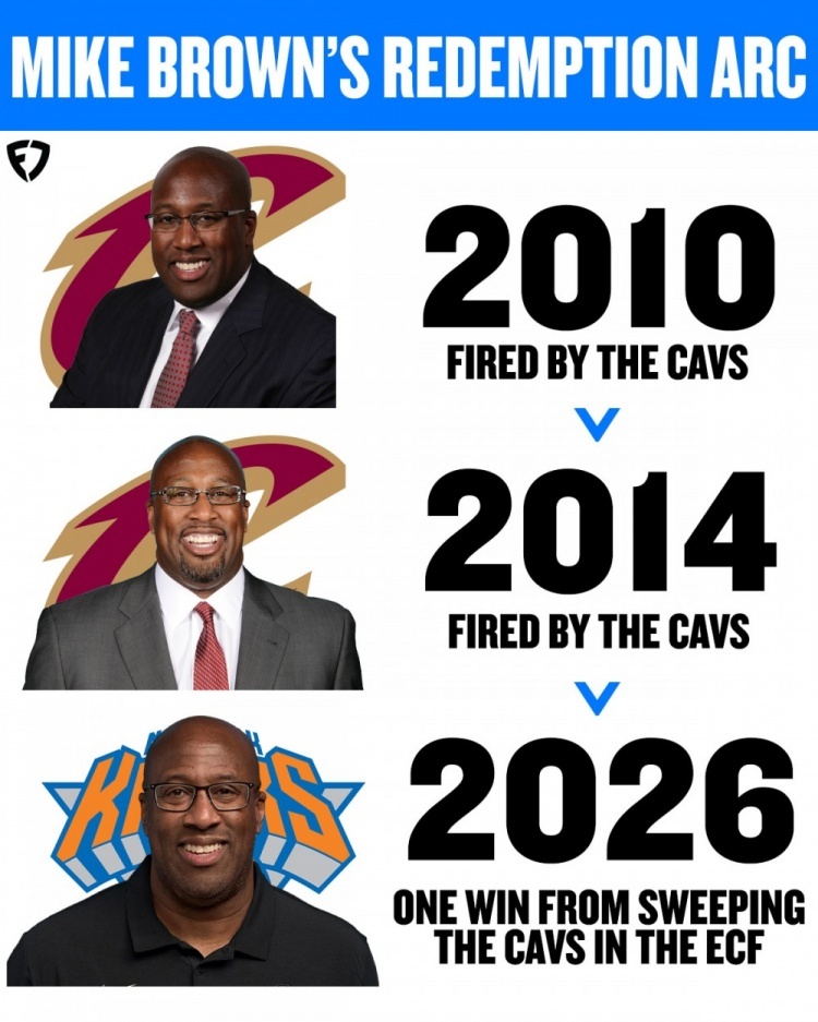 迈克·布朗2010年和2014年两度被骑士解雇 ，今年率领尼克斯横扫骑士！尼克斯