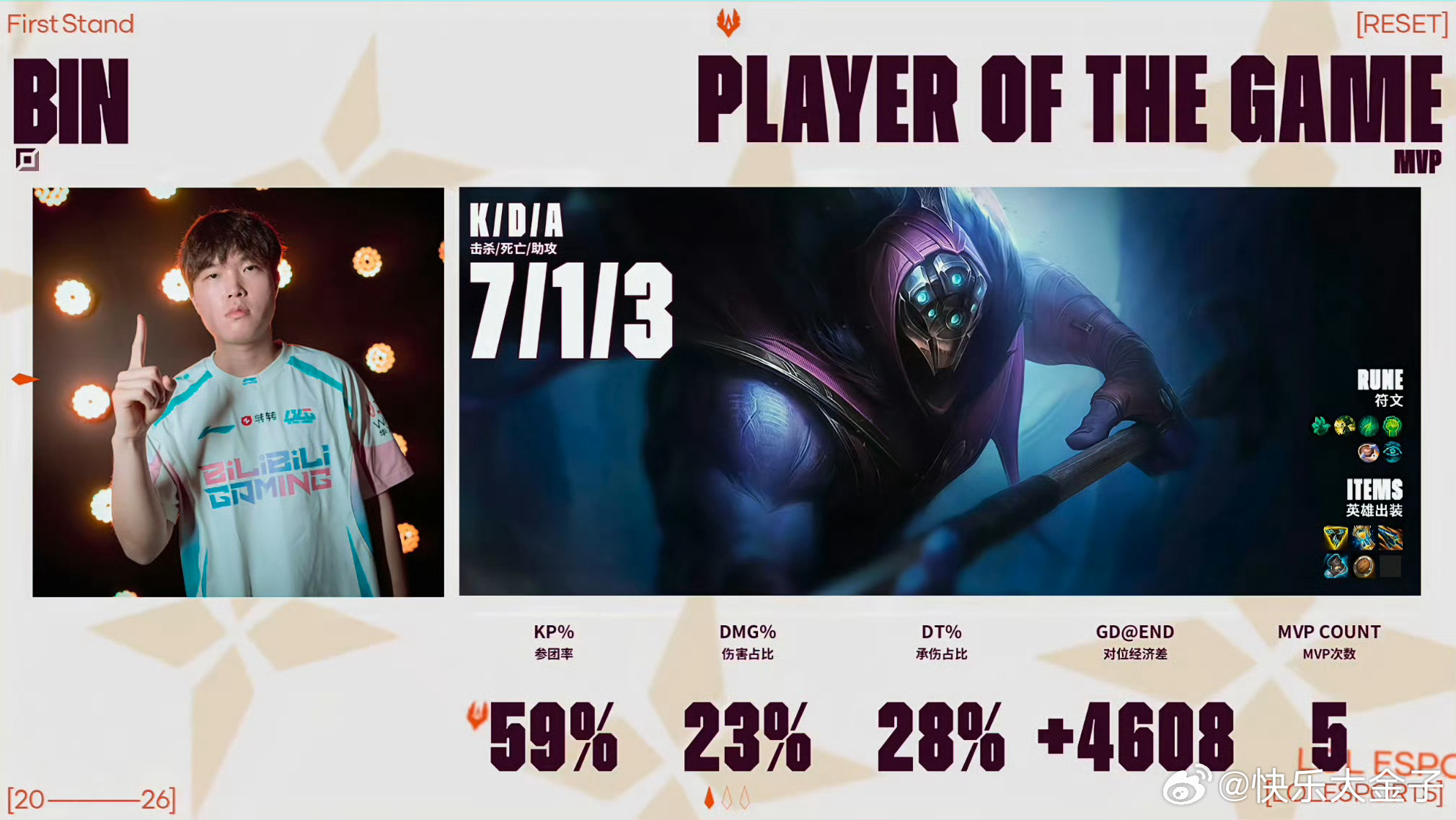 Bin哥二连MVP，真世一上认证，要预订FMVP的节奏了。BLG打嗨了bin扛起