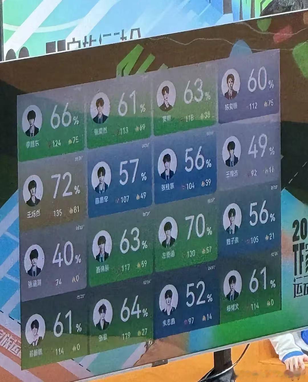 心率挑战新规则会显示全场心率心率挑战新规则时代峰峻真把粉丝的话听进去了，心率挑战
