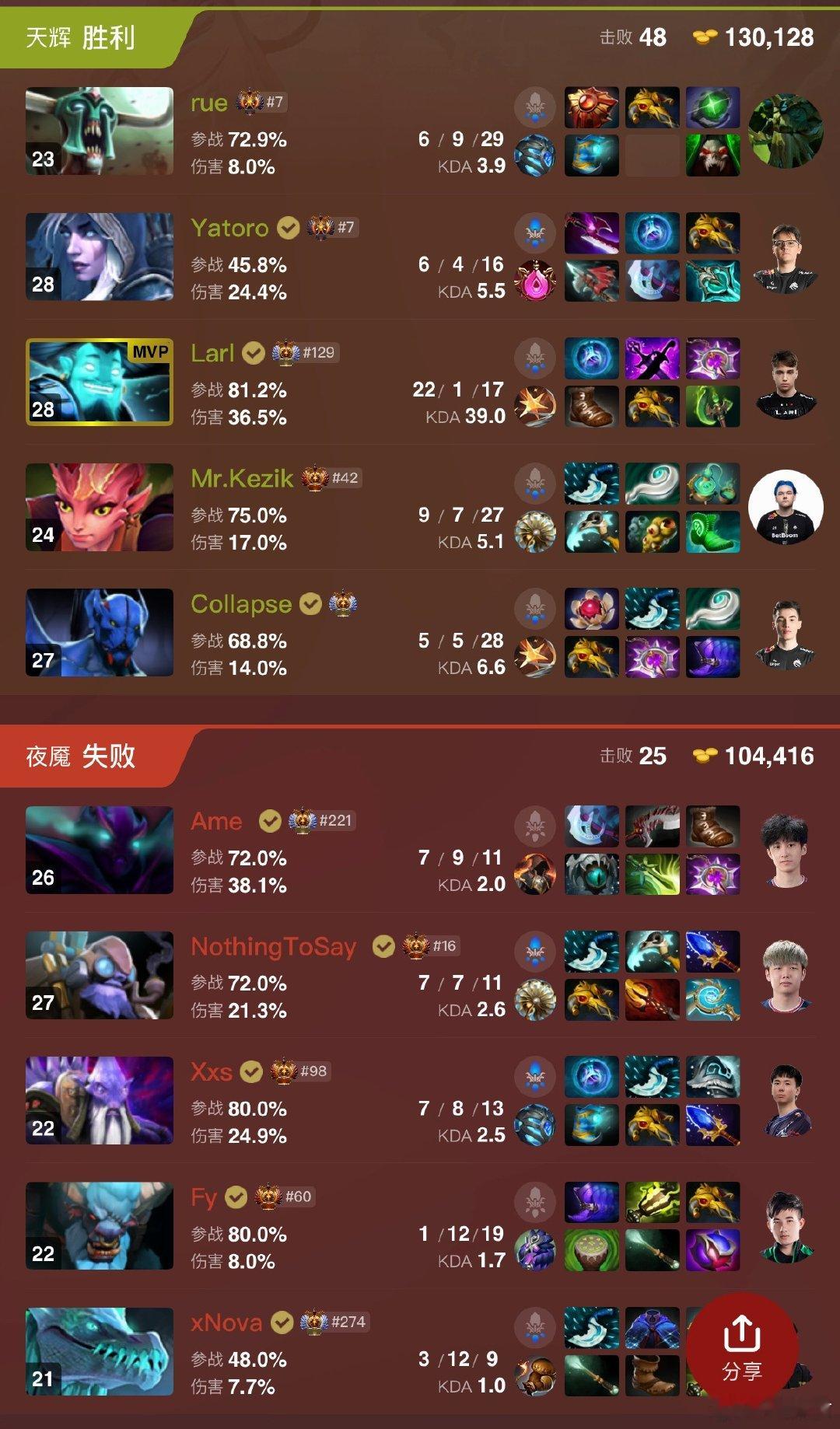 XG第一局不敌雪碧，哇，尸王也太克幽鬼了DOTA2TI2026