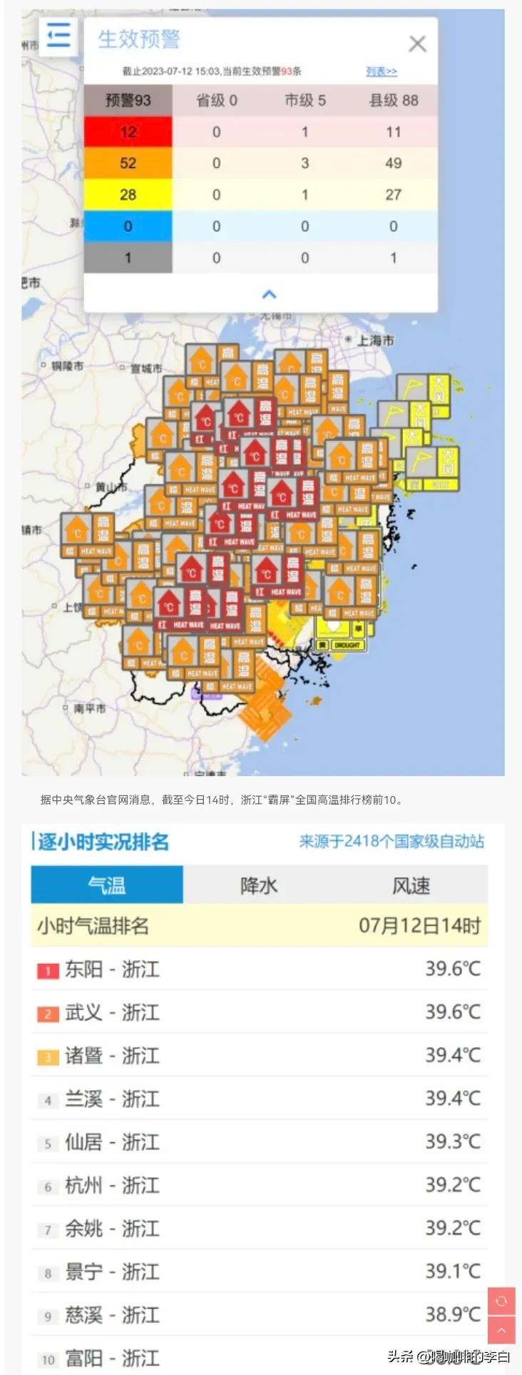 谁能想到，这大热的天，居然还有人为了省点空调钱，最后连自己的命都搭进去了！

刚