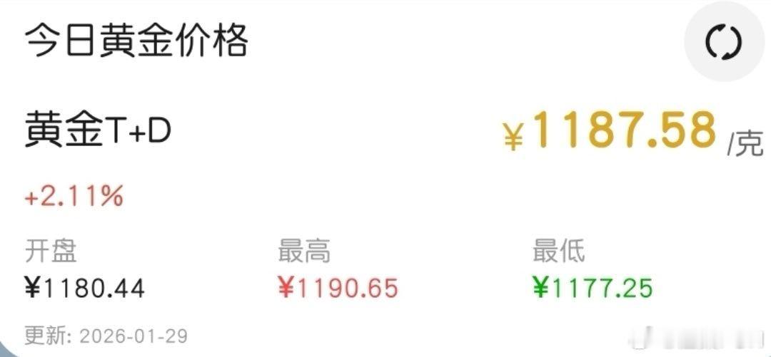 受到美联储维持利率不变的影响，黄金 再次暴涨，不管是沪金还是伦敦金，又是朝着新目