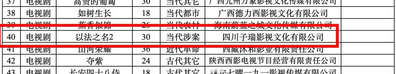 以法之名2备案以法之名要拍第二部了张译、李光洁、蒋欣主演的《以法之名》第二部来了