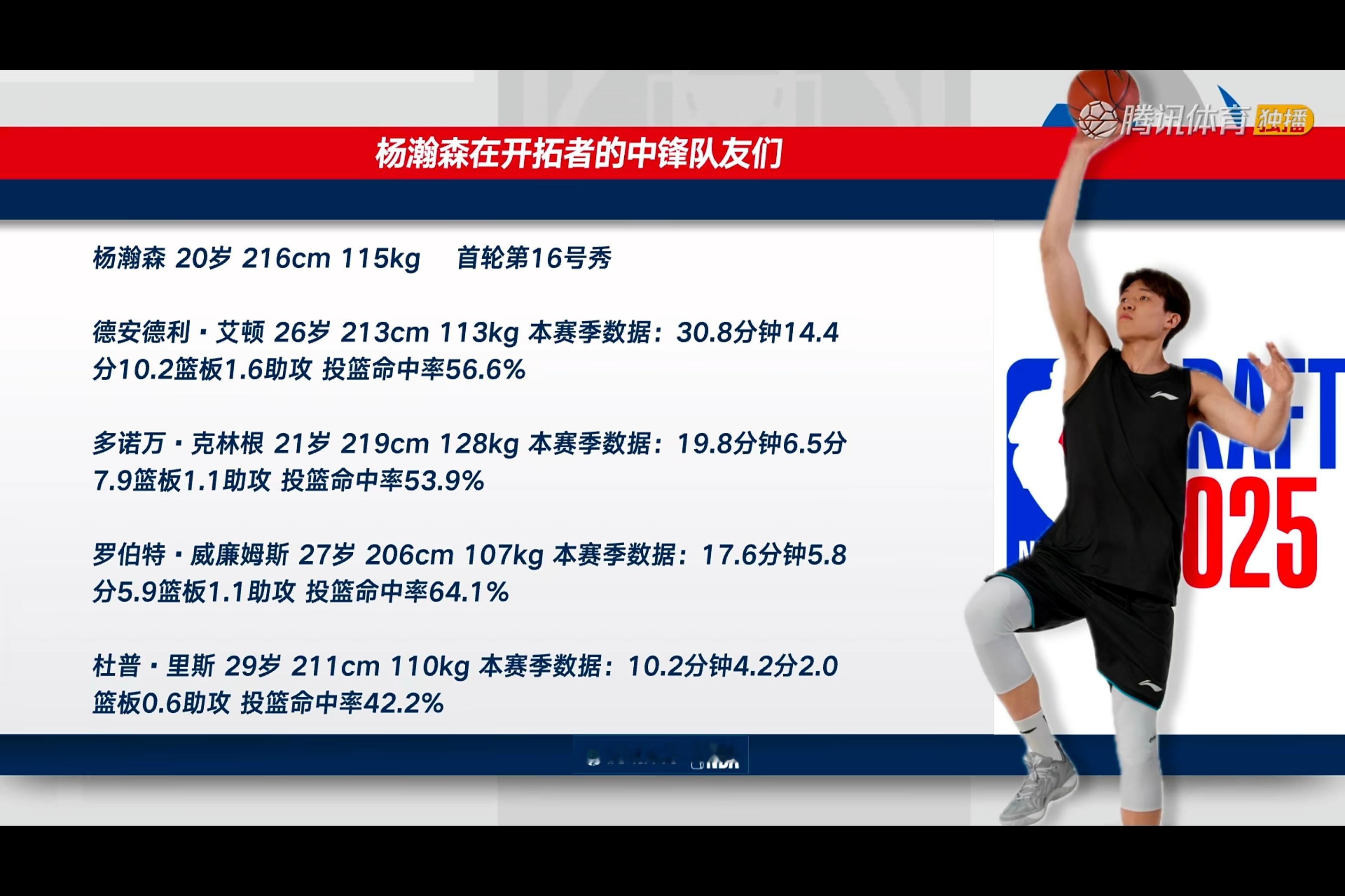 开拓者玩中锋大逃杀呢nba ​​​