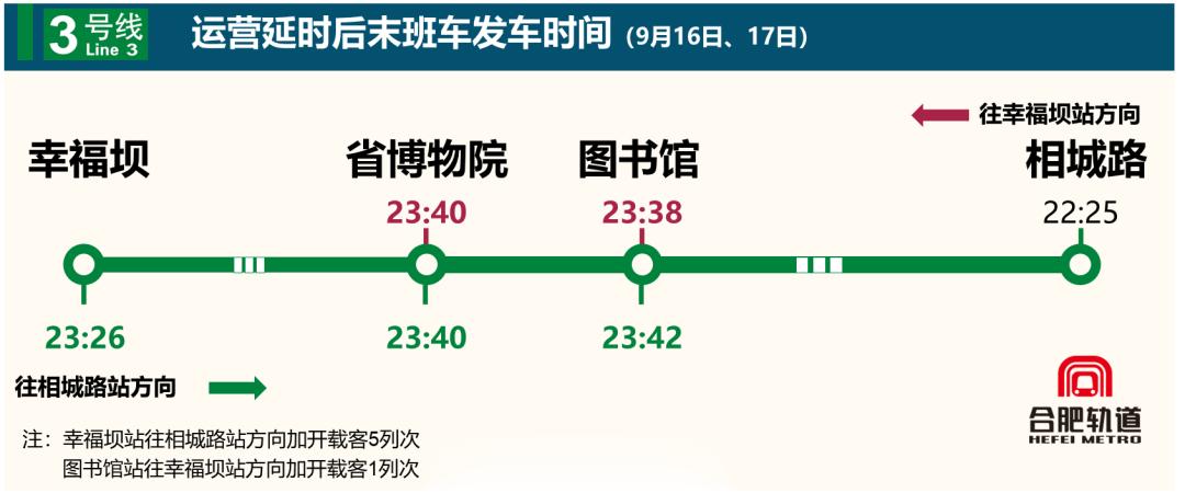 【注意！周末演唱会，合肥两条地铁线有调整！】9月15日，合肥市轨道集团发布消息，