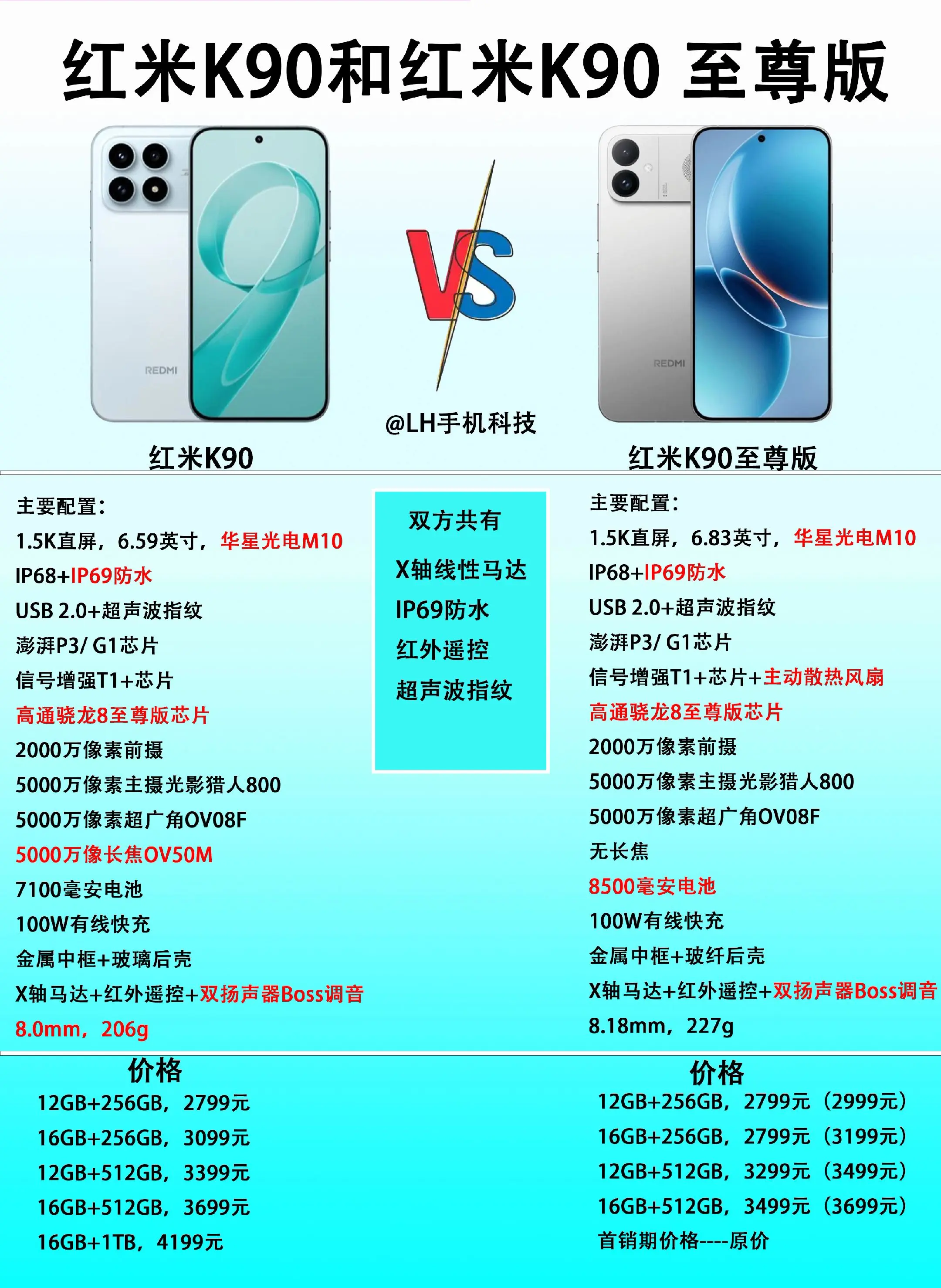 涨价后的红米K90和新产品红米K90至尊版，怎么选比较划算？  配置上...