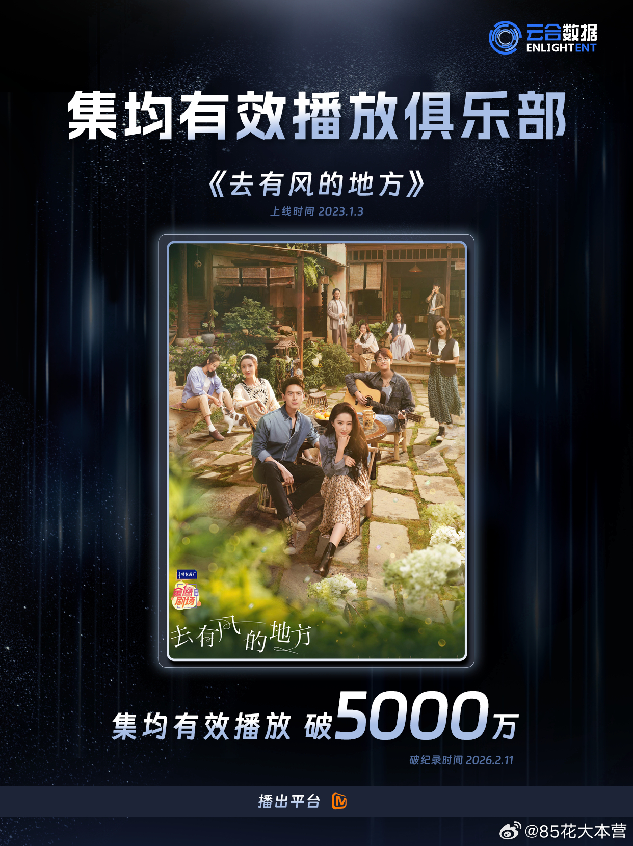 刘亦菲《去有风的地方》云合集均正式突破5000万！温暖走心小甜剧，云南最好的宣传