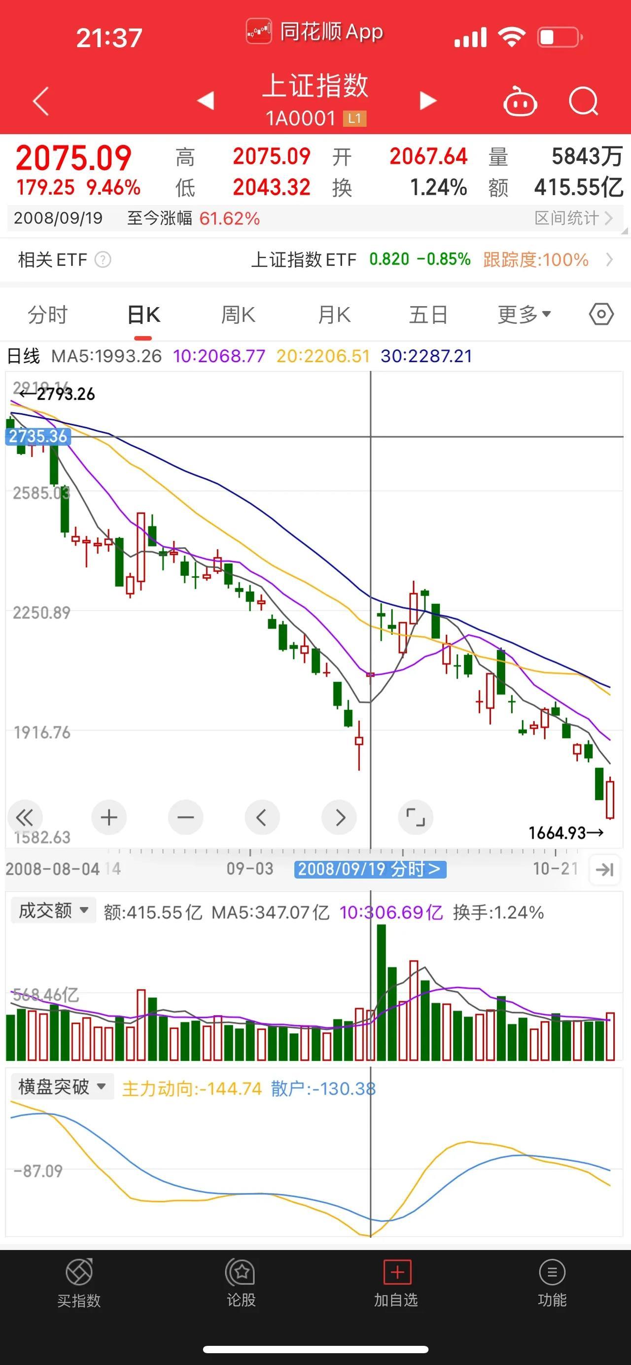 千呼万唤始出来！官宣印花税下调50%！2023年股市最大利好消息，也是中国股市1