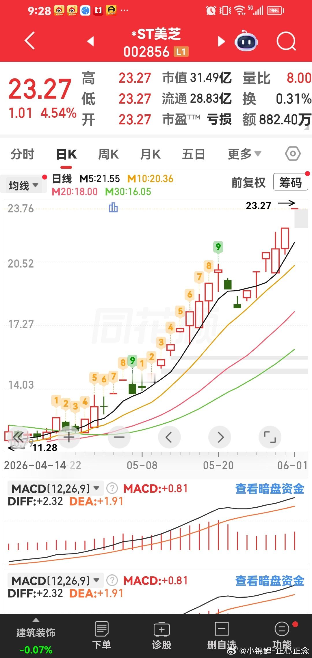 今天早盘第一个建仓：st美芝。 