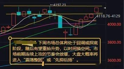 本周A股结构性分化加剧，下周震荡整固、先抑后扬仍是主基调本周A股市场整体呈现明显