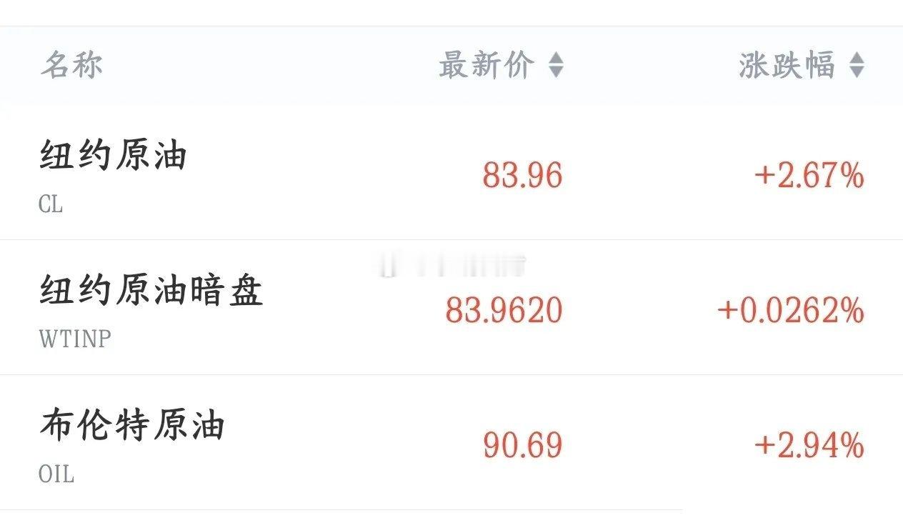 周末期间影响A股的消息面汇总利好消息1. 同花顺：上半年净利同比预增75%-95
