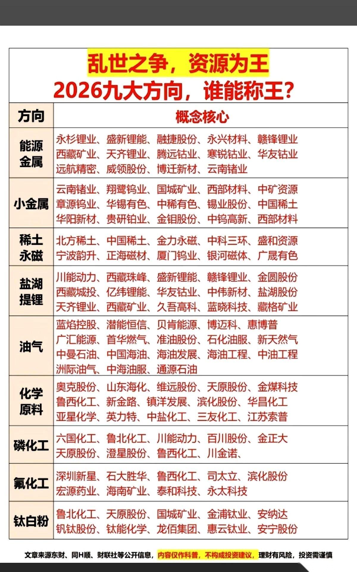 别盯着手机了，去看一眼现在大宗市场的报价单。
稀土，报价直接拉升30%。铜，一吨