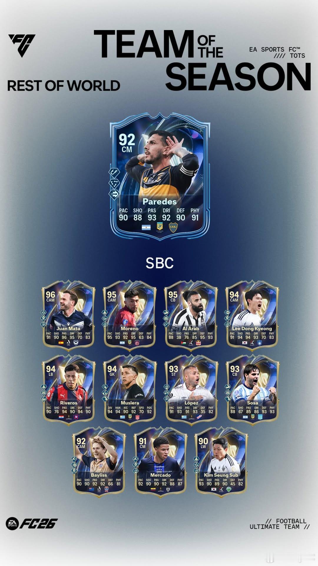 5月5日【新增 SBC】共 5 个1. 80+ 球员 10 选 5｜可重复3次｜