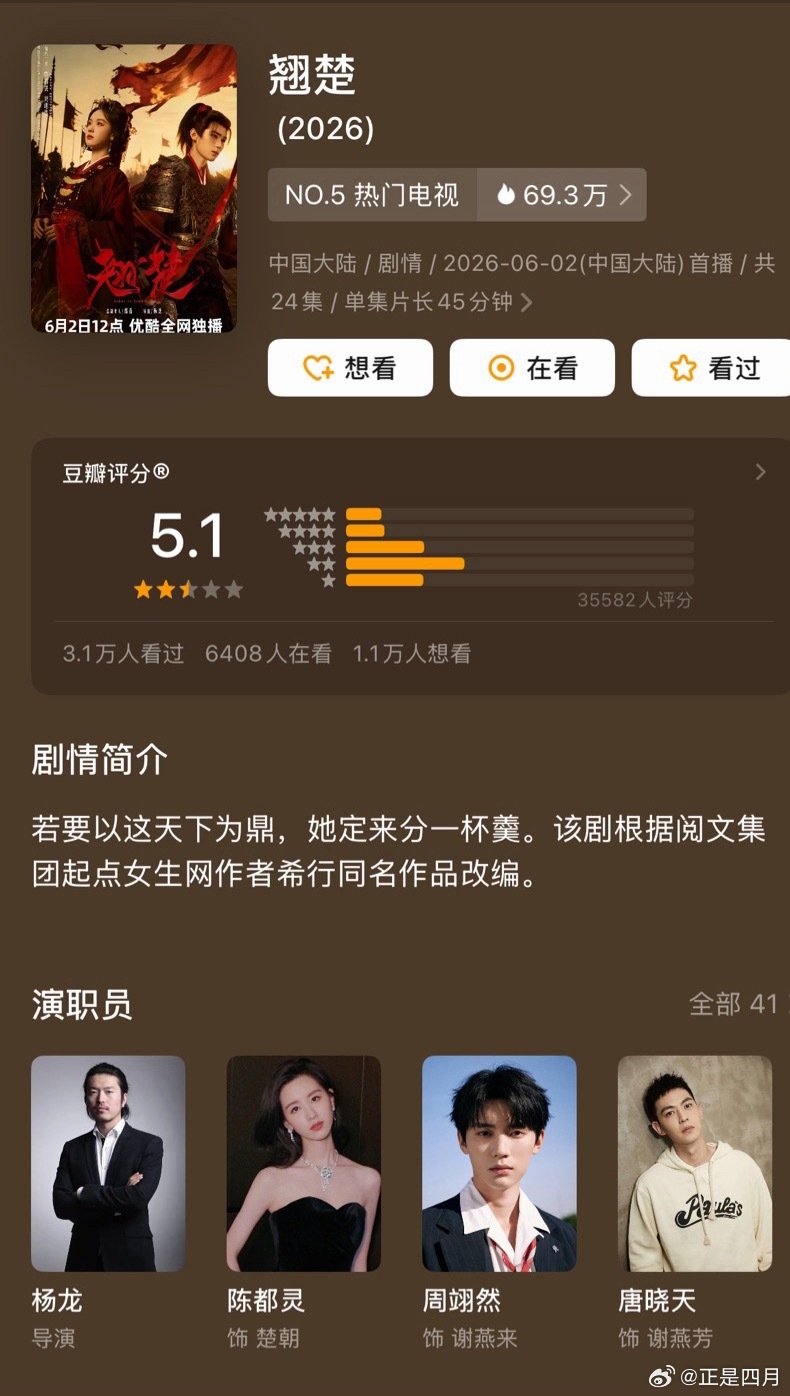翘楚豆瓣开分5.1，古偶真写不出好权谋戏份，以后记得扬长避短。 