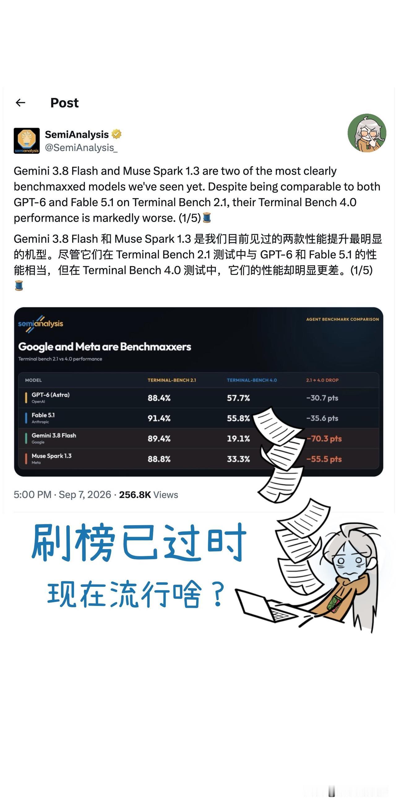 刷榜已经过时了，现在是RL提分产业链

TB 2.1：89.4%
TB 4.0：