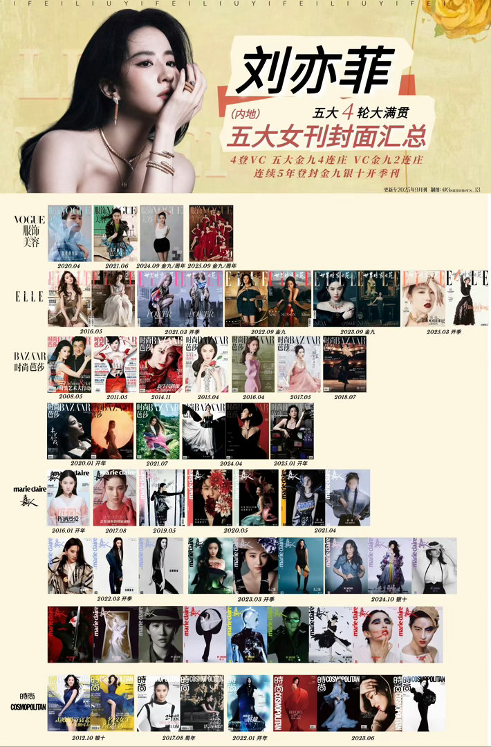 连庄Vogue金九 连庄Elle金九 连庄开季连庄五年登封金九银十开季刊 五大女
