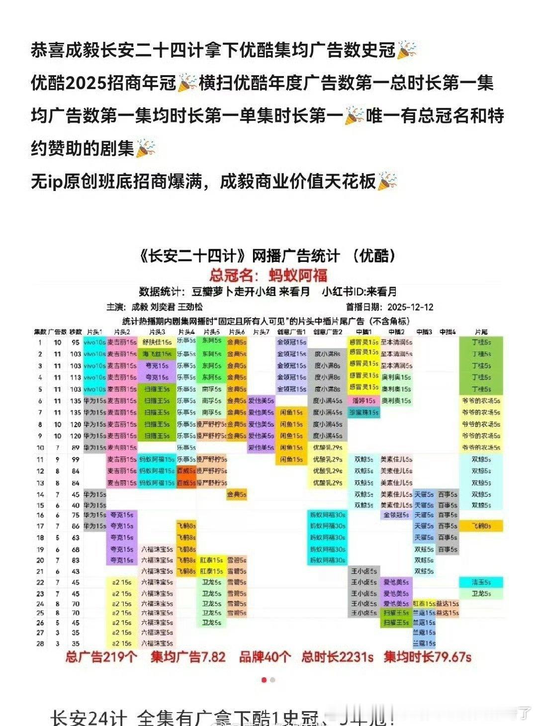 虾虾这还能忍？ 