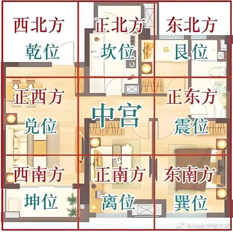 家人总生病，是不是风水的问题？自测版！俗话说民以食为天，一个阳宅主身体的好坏，要