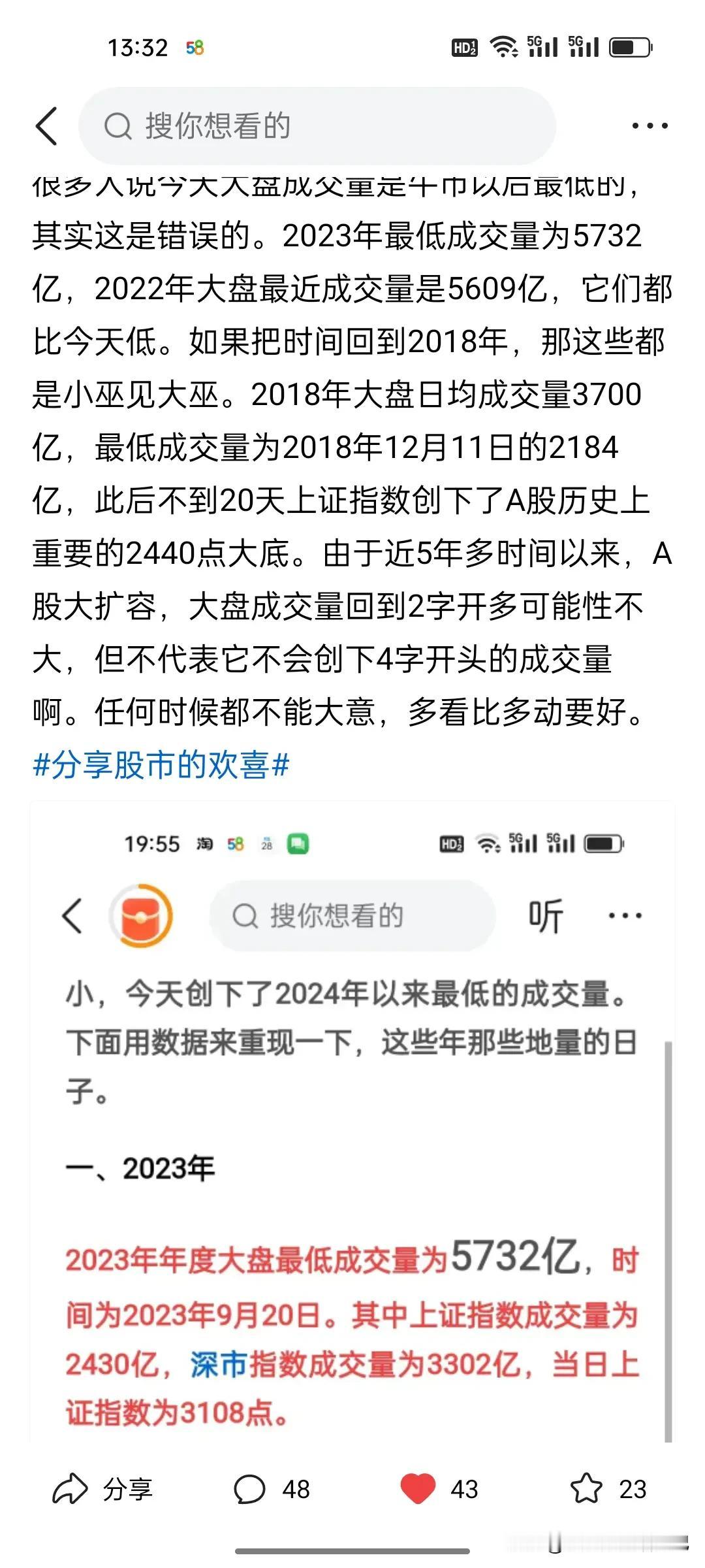 大A创下近两年最低成交量5631亿，往下看略高于2022年大盘最低成交量5609