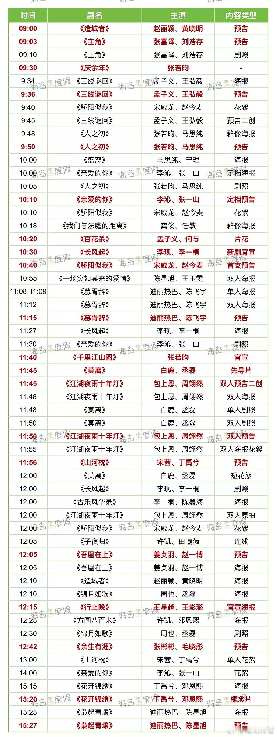 存一下明天的行程图✅ ​​​