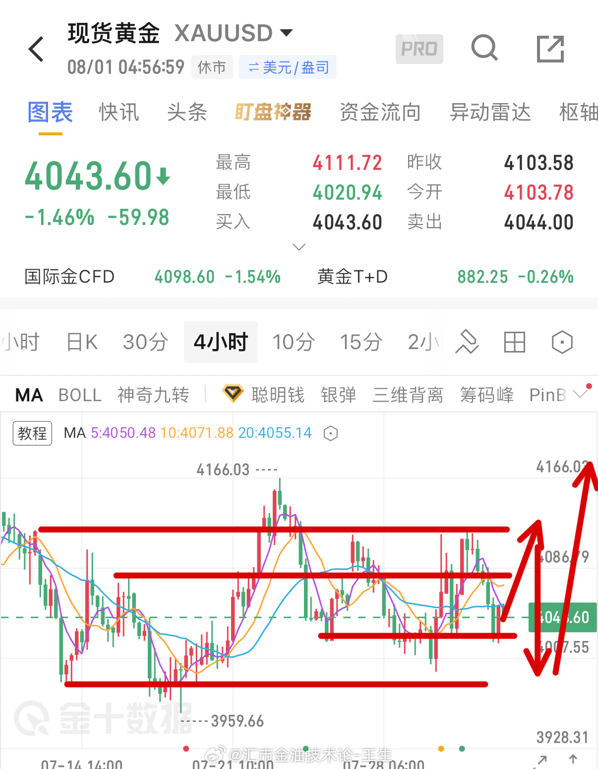 回顾本周五官员7月31日表示，美国总统特朗普已下令对伊朗发动新一轮袭击，目的是迫