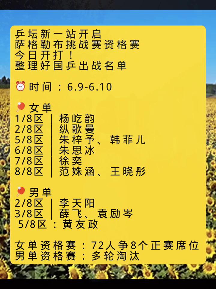 坛新一站开启勒布挑战赛资格赛。
女单：杨屹韵、纵歌曼、朱梓予、韩菲儿、朱思冰、徐