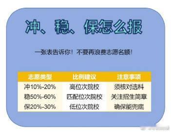 高考分数只是一程答卷高考查分放平心态分数只是一程答卷，不必被一时的数字困住。从容