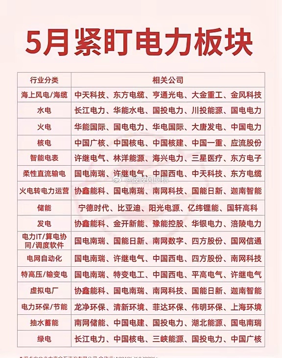 2026电力板块16大细分⚠根据公开数据整理，仅作为科普，不作任何建议 