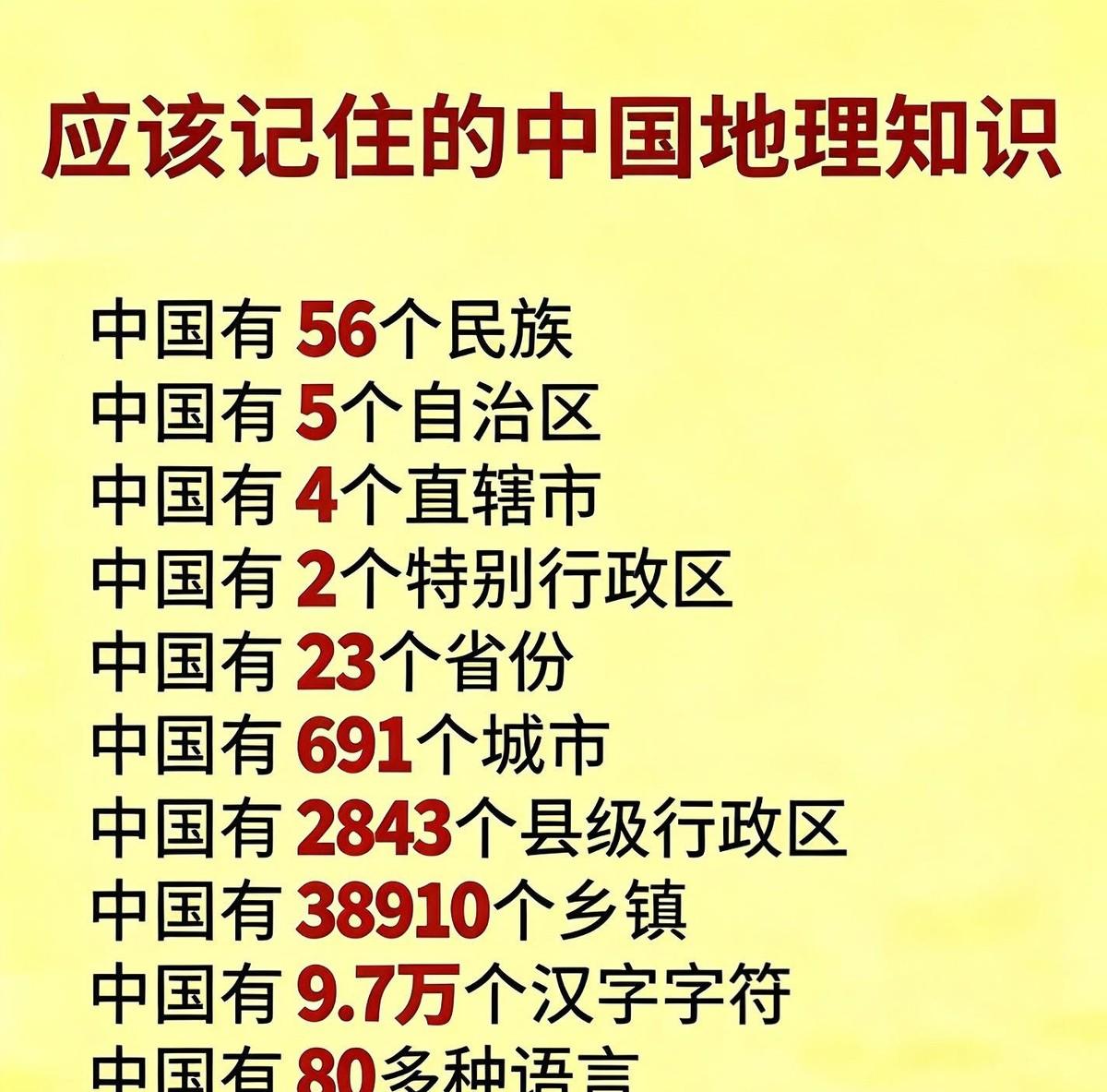以前总觉得地理是副科，孩子记不住也无所谓。
直到翻开小学六年级试卷，民族风俗、行