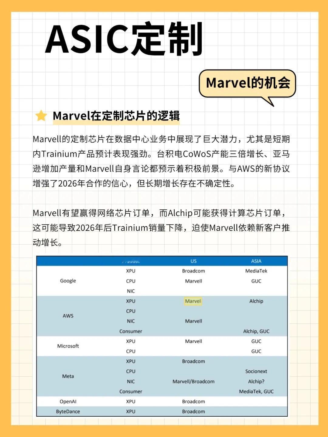 Marvell定制ASIC：这条技术路线为何重要？ai人工智能 marvell