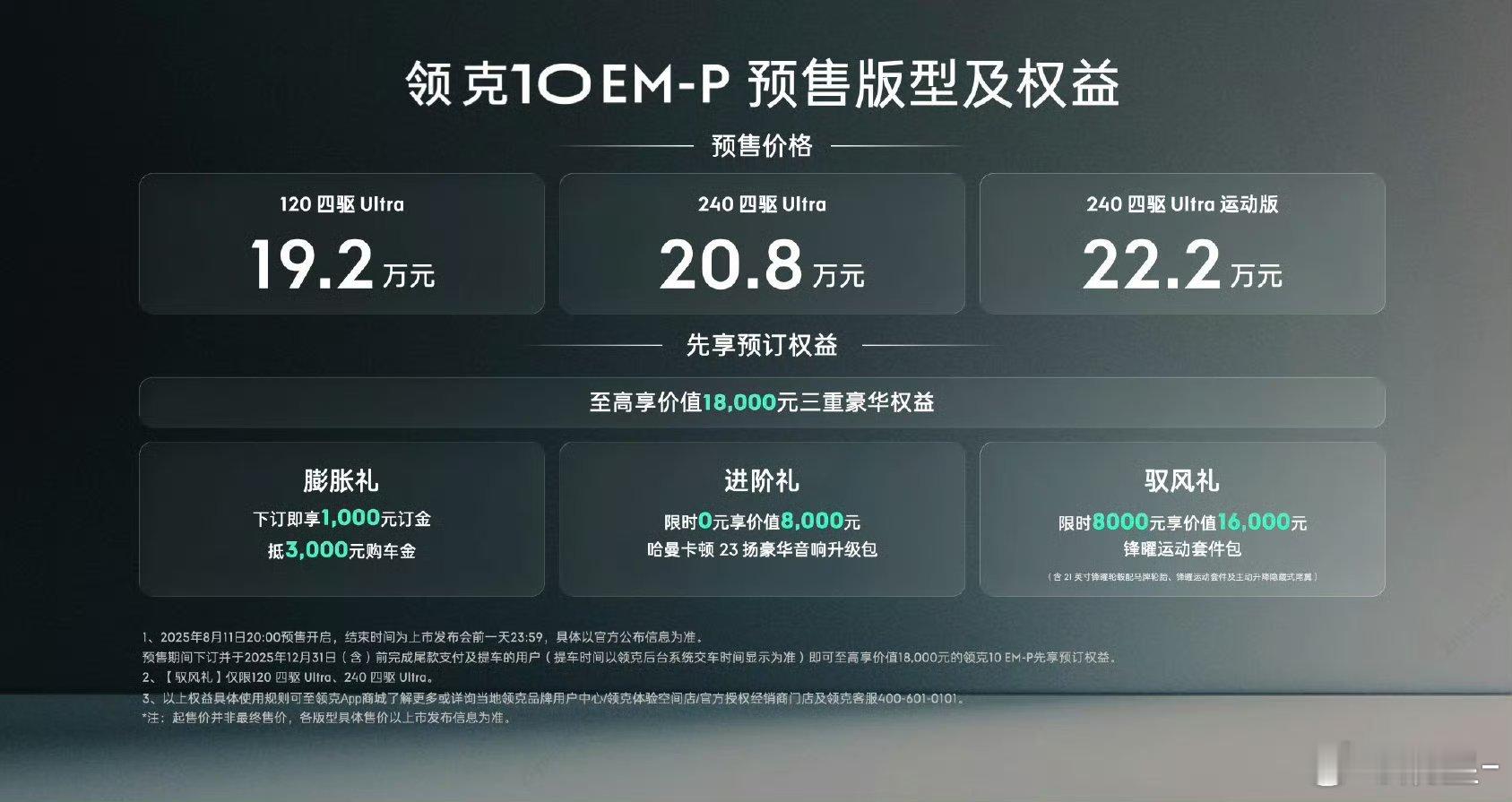 领克10EM-P全系四驱索尔太顶了领克10EM-P开启预售，价格区间19.2w-