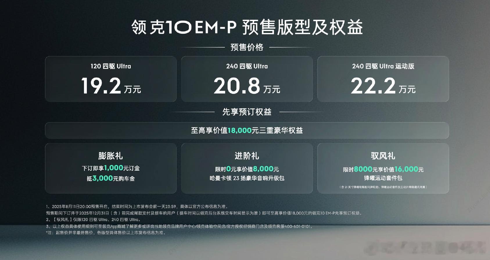 领克10 EM-P预售价公布，19.2-22.2万，全系标配四驱和激光雷达、Th
