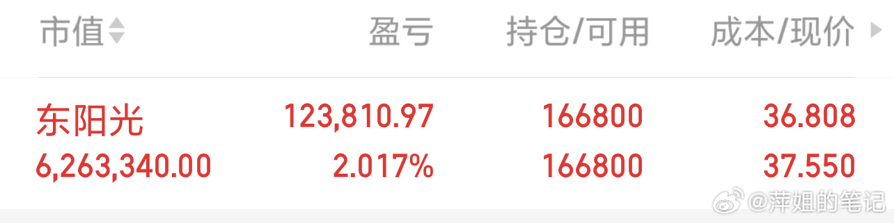 东阳光 sh600673[股票] 账户翻红吃肉。 
