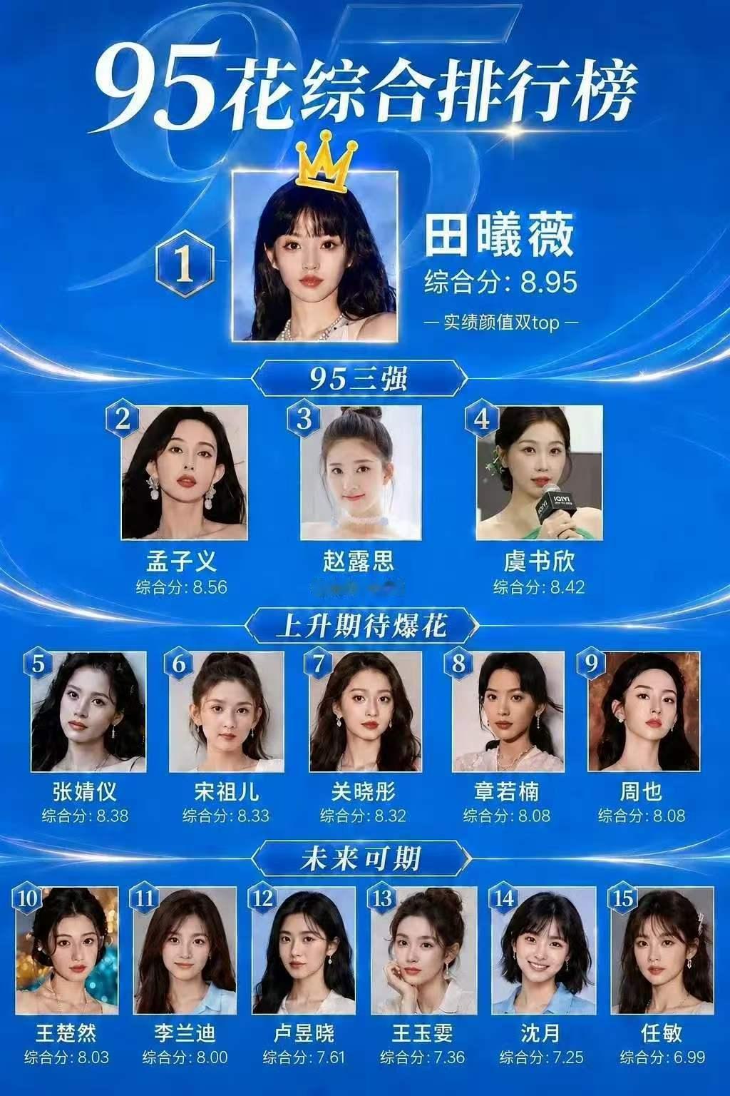 内娱95花综合格局95花四小花旦 内娱95花综合格局🈶 