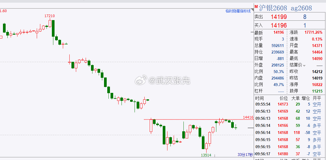 黄金白银方面，周末中东反复，实质上反映的是中东逻辑长期和中短期的撕扯，长期冲突具
