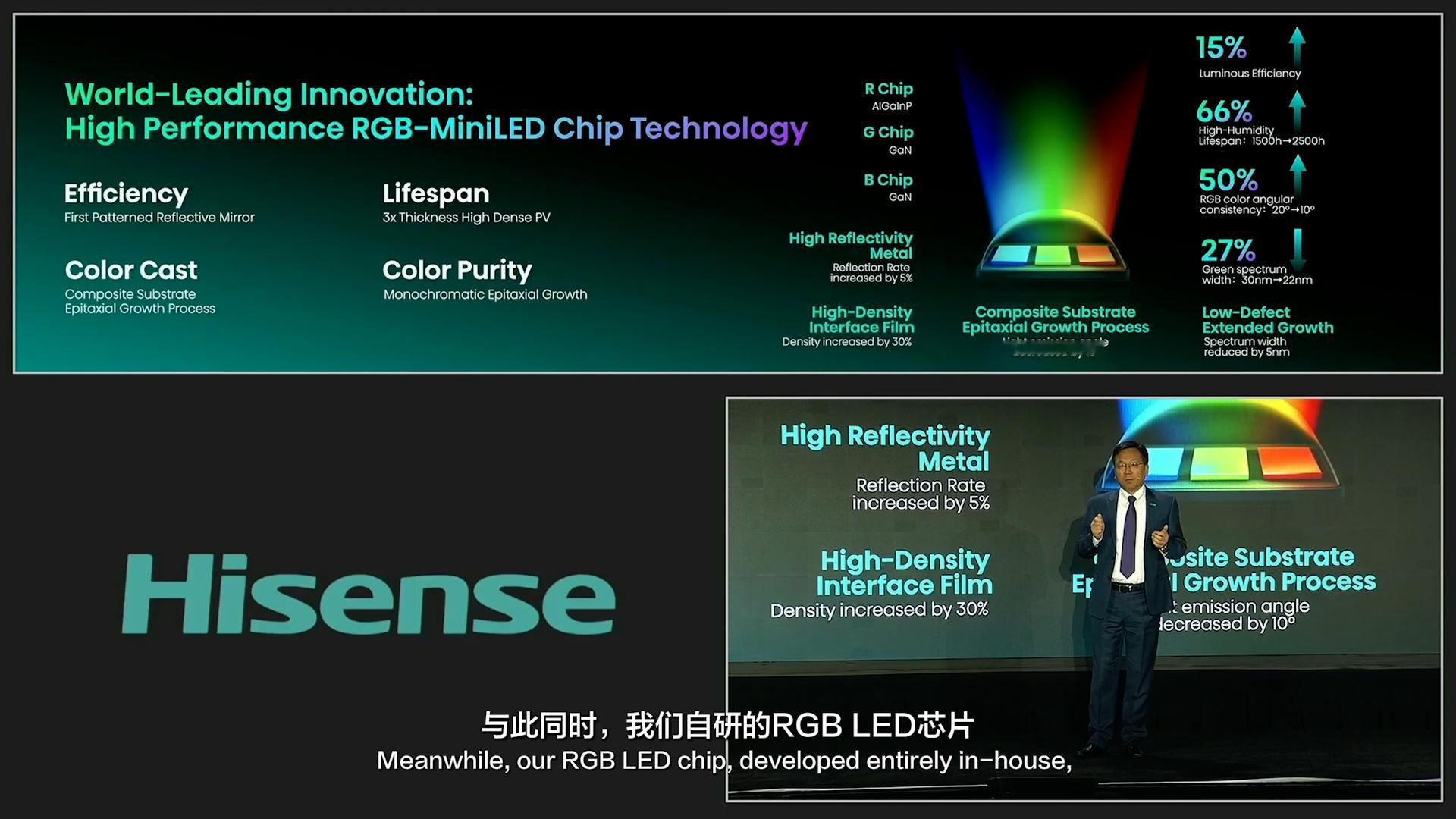 Hisense2025CES  海信全新一代 RGB 光色同控画质芯片重新定义色