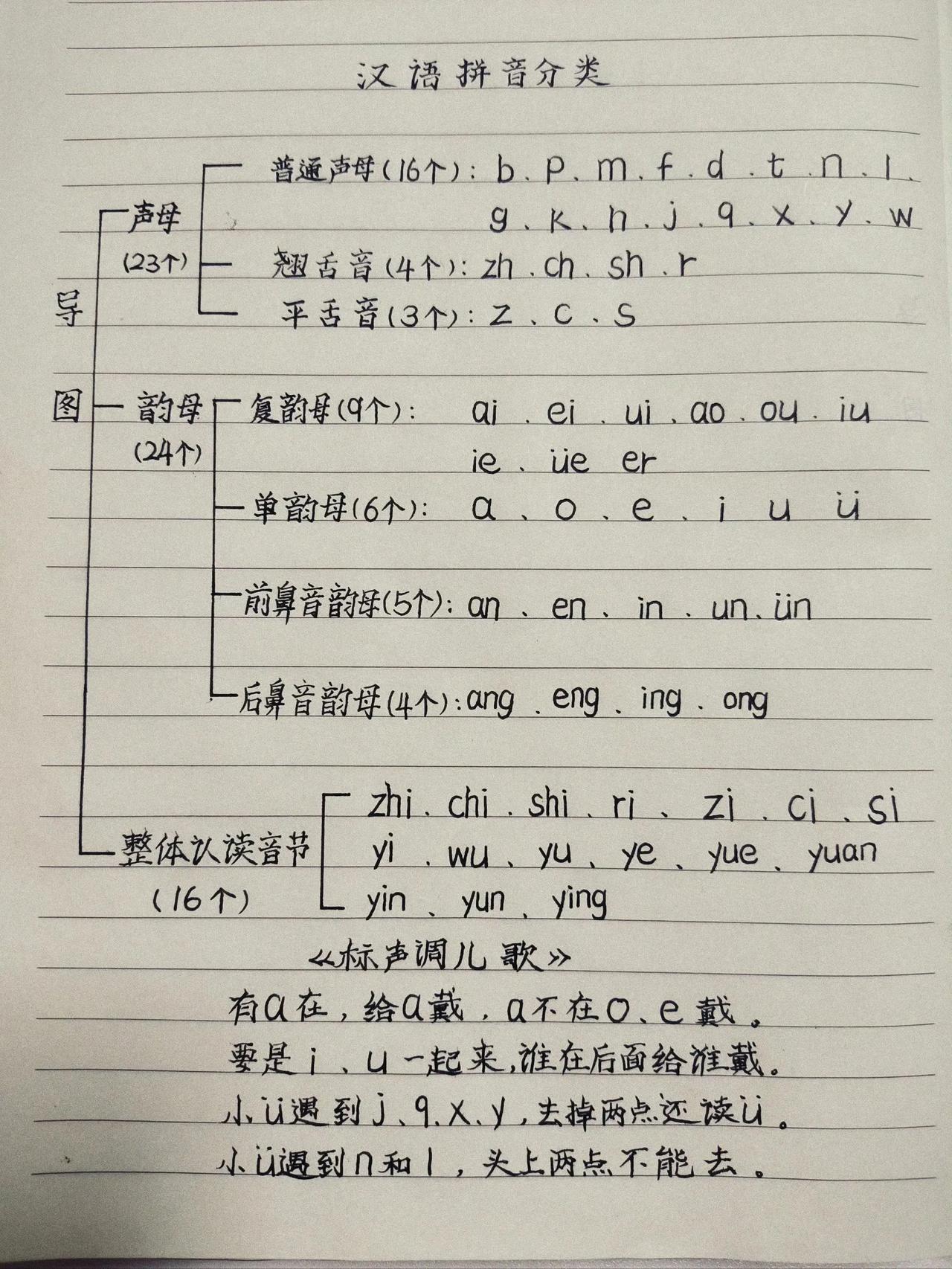 幼小衔接学拼音，吃透这一篇就够了。