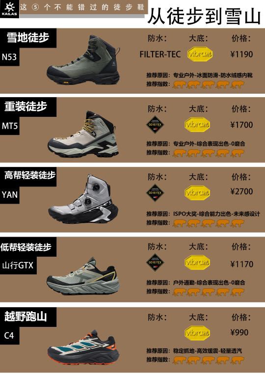 从徒步到爬雪山的登山鞋推荐