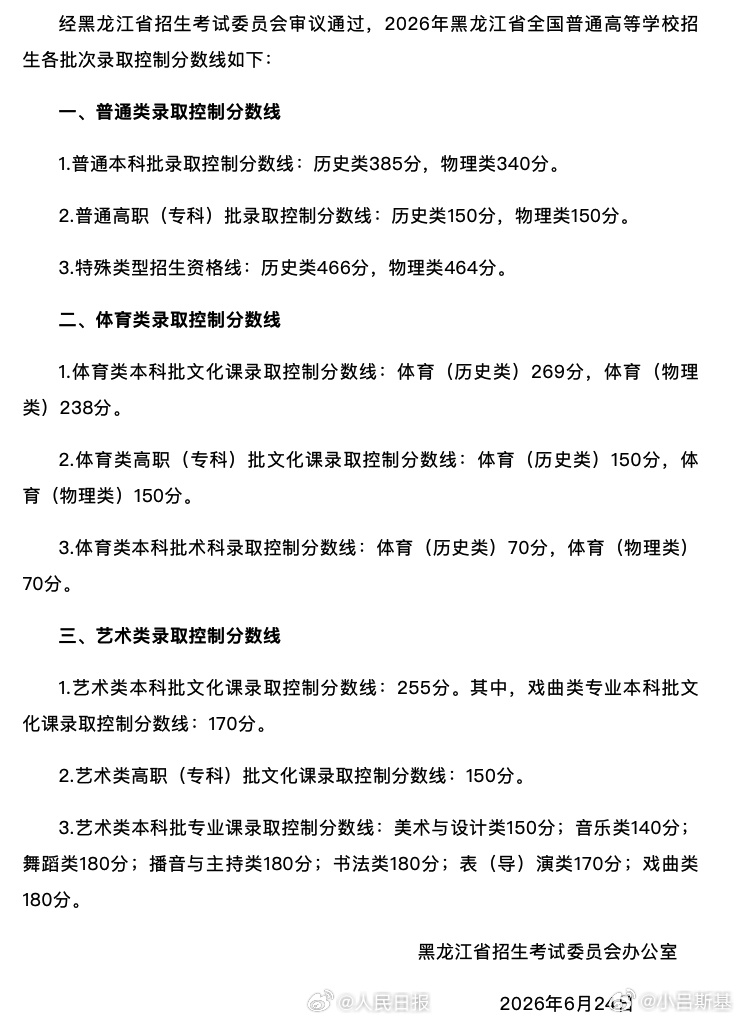 黑龙江高考分数线公布物理类普通本科分数线340分，历史类普通本科分数线385分，