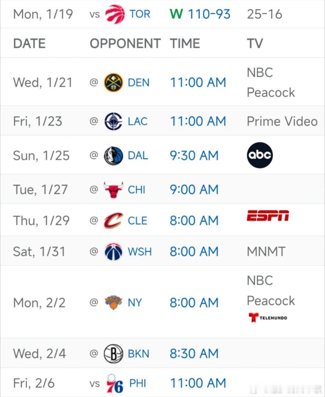 湖人将开启本赛季最长的8连客🛫对手分别为：掘金、快船、独行侠、公牛、骑士、奇才